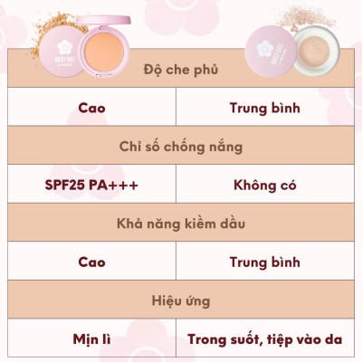 Phấn Phủ Kiềm Dầu Daisy Doll Nhật Bản Dạng Bột Tơi Chống Thấm Nước Kiểm Soát Dầu 5g SPF 25 PA+++