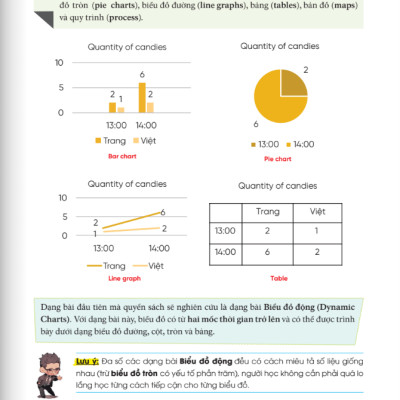 Sách - Ielts Writing Journey - From Basics To Band 6.0 (Tái Bản 2024)