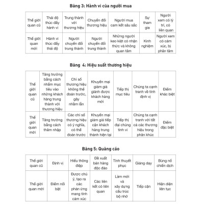 How Brands Grow - Con Đường Tăng Trưởng Thương Hiệu - Khám Phá (Tái Bản 2023)