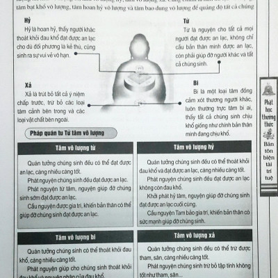 Phật Học Thường Thức - Bản Tôn Biện Tài Trí Tuệ