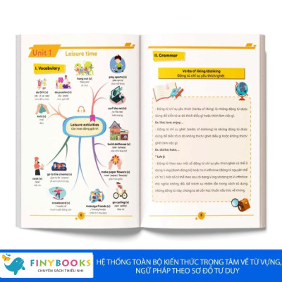 Sách - Combo Làm chủ kiến thức bằng sơ đồ tư duy Toán - Ngữ Văn - Tiếng Anh Lớp 8 (Chương trình SGK mới) - TKBooks