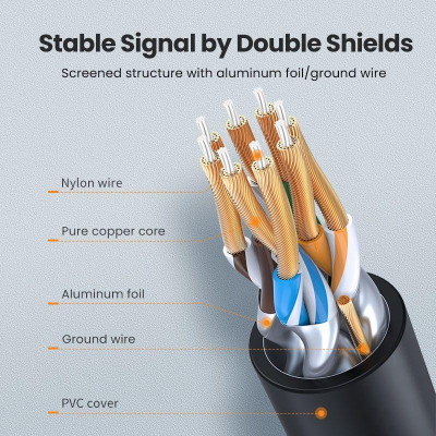 Ugreen UG80414NW149TK 0.5M 10Gbps màu đen cáp mạng CAT7 siêu mỏng nhỏ 0.38mm - HÀNG CHÍNH HÃNG