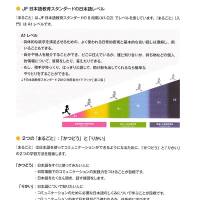 Sách - Marugoto - Ngôn Ngữ Và Văn Hóa Nhật Bản - Nhập Môn - A1 - Hoạt Động Giao Tiếp (Tái Bản 2024)
