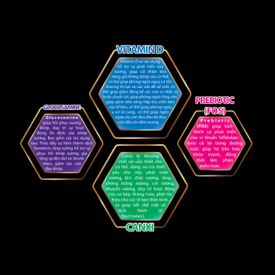 Sữa bột MEGACARE GOLD Sure dành cho người trung niên và cao tuổi