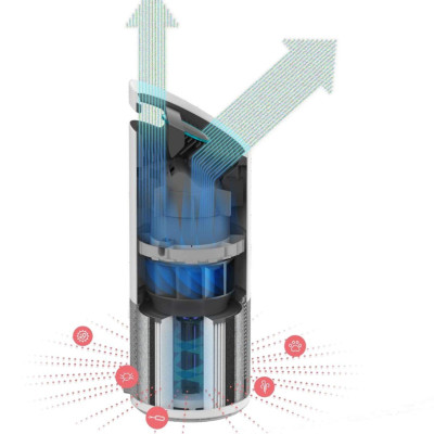 Máy lọc không khí Trusens Z-1000 Nhập Khẩu