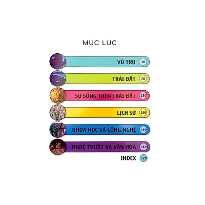 Bách Khoa Tri Thức Nhân Loại