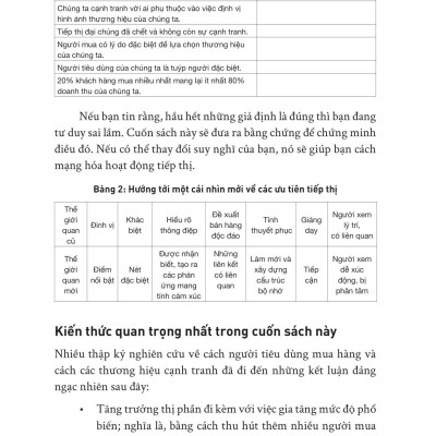 How Brands Grow - Con Đường Tăng Trưởng Thương Hiệu - Khám Phá (Tái Bản 2023)