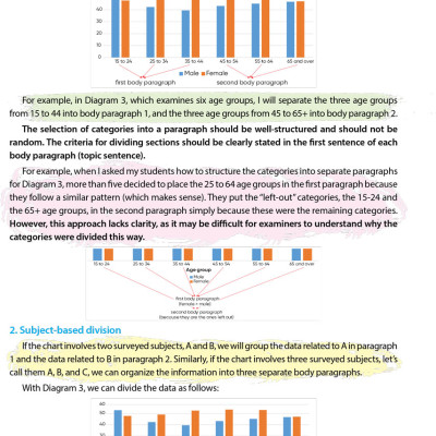 IELTS Writing Journey - Elevate To Band 8.0 - ZEN