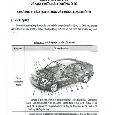Kỹ Thuật Sửa Chữa Ô Tô Nâng Cao (Tái Bản 2024)