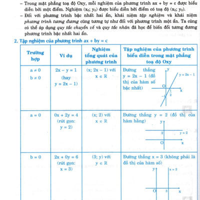 Em Học Toán 9 (Biên Soạn Theo Chương Trình GDPT Mới) - HA