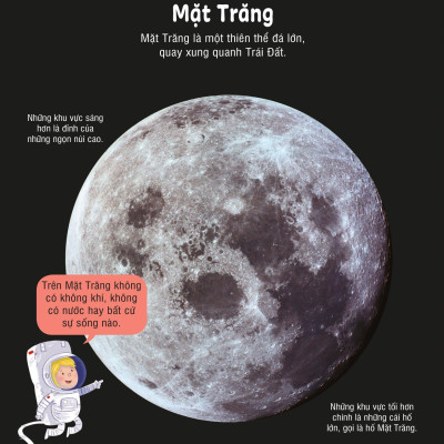 Sách Bách Khoa Tri Thức Cho Trẻ Em