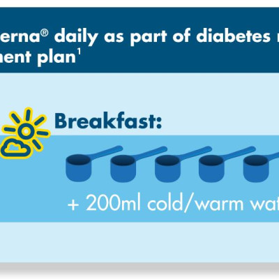 Sữa dành cho người tiểu đường Glucerna Úc Bổ sung dinh dưỡng, cân bằng đường huyết, tạo sức khỏe tim, tiêu hóa, tăng sức khỏe chung - OZ Slim Store