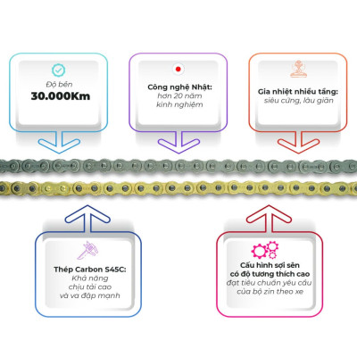 Nhông sên dĩa WINNER 150/X MẪU MỚI (Nhông Dĩa Vàng Đồng, Sên Vàng) - Nhông sên dĩa CATTA chất lượng cao