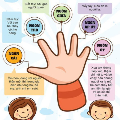 Combo Kĩ Năng Nuôi Dạy Con Hoàn Hảo: Giáo Dục Không La Mắng + Cách Khen, Cách Mắng, Cách Phạt Con / Sách Làm Cha Mẹ  ( Tặng Poster An Toàn Cho Con Yêu)