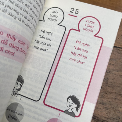 THẢO MAI CHI THUẬT - Tatsunari Iota –  Vương Linh dịch - Thái Hà – NXB Công Thương