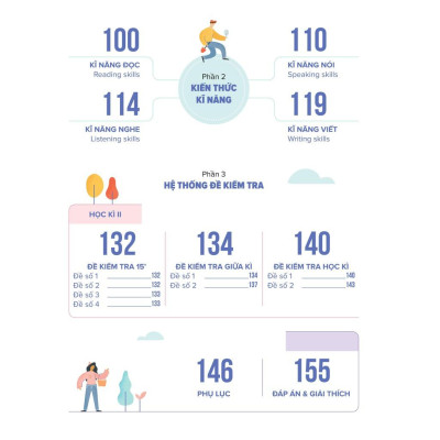 Sách - Bí quyết tăng nhanh điểm kiểm tra Tiếng Anh 9 tập 2