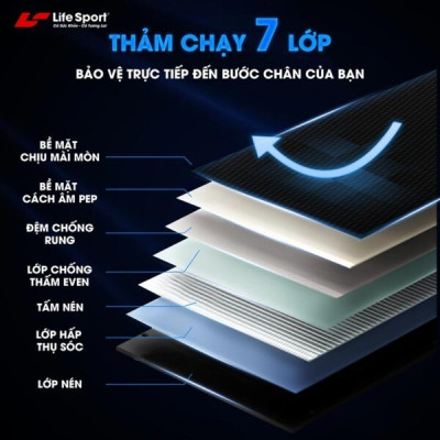 Máy Chạy Bộ Lifesport LS-3000, Máy Chạy Bộ Với 12 Chương Trình Luyện Tập Đa Dạng, Tay Cầm Đa Năng, Động Cơ Mạnh Mẽ