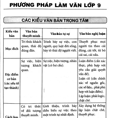 101 Bài Văn Hay Lớp 9