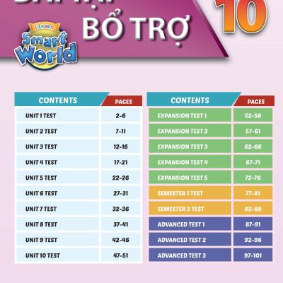 Bài tập bổ trợ Tiếng Anh 10