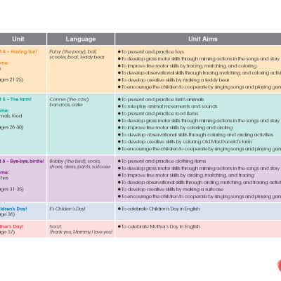 Tiếng Anh Happy Hearts 1 - Student