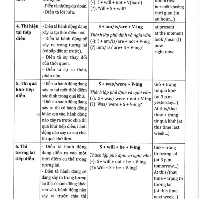 Combo Cẩm Nang Cấu Trúc Tiếng Anh + Chinh Phục Cụm Động Từ Tiếng Anh (Bộ 2 Cuốn) - HH