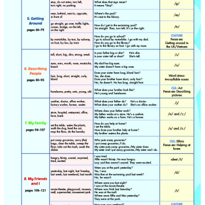 Tiếng Anh 4 i-Learn Smart Start - Teacher