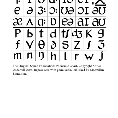 Mark Hancock’s 50 Tips For Teaching Pronunciation - Pocket Editions