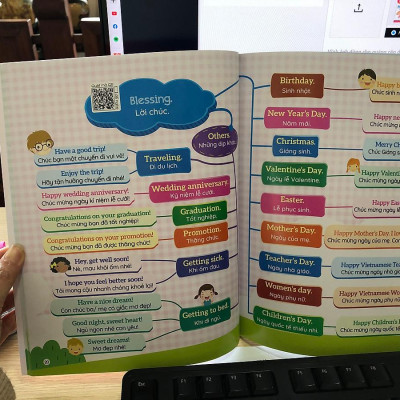 Bộ 2 Cuốn 1001 Mẫu Câu Tiếng Anh Giao Tiếp Thông Dụng Và Chinh Phục Từ Vựng Tiếng Anh Theo Sơ Đồ Tư Duy Mind Map