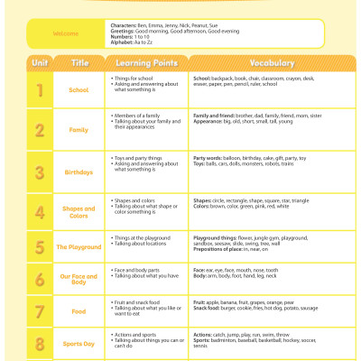 Hang Out Starter - Student Book