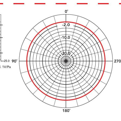 Micro BOYA BY-M1DM Thu Âm To, Tiếng Trong Veo Thích Hợp Cho 2 Người ở Khoảng Cách Xa - Hàng Nhập Khẩu 