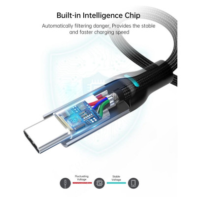 Cáp Sạc Choetech XCC-1002  Nhanh 100W Type C to Type C Dài 1.8M (Hàng chính hãng)