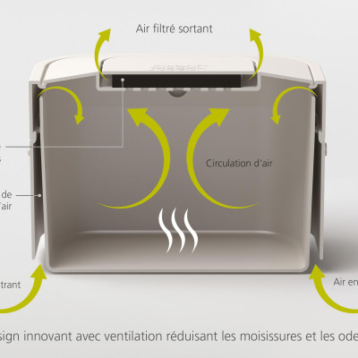 Hộp đựng rác thực phẩm mini cao cấp Joseph Joseph-300154, ngăn chia rác cho phép bạn phân loại chất thải phòng tắm có thể tái chế và không thể tái chế