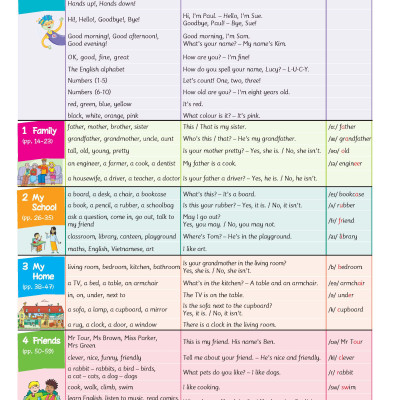 Tiếng Anh 3 Extra and Friends trọn bộ (sách học sinh, sách bài tập, vở tập viết)