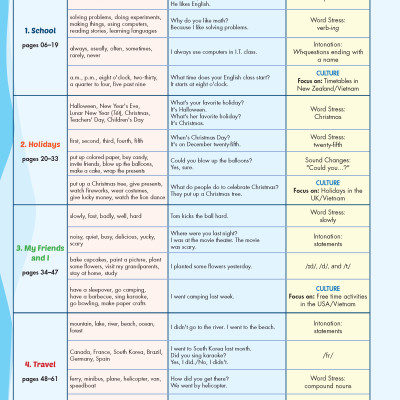 Tiếng Anh 5 i-Learn Smart Start - Student