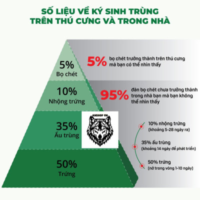Nhỏ Gáy Fronil Và Viên Nhai Eto Modex Diệt Ve Ghẻ, Nấm Nặng, Rận Bọ Chét Cho Chó Mèo