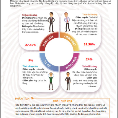 Sinh Trắc Vân Tay Gen Talents – Combo Gia đình 1 – 4 Bài Báo Cáo