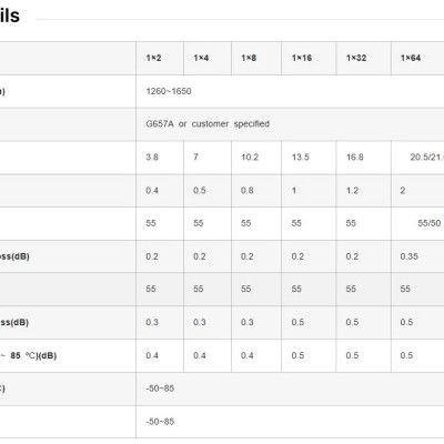 bộ chia quang quang 1x4 SC/APC hàng nhập khẩu