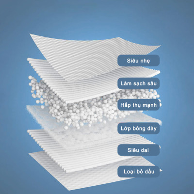 Khăn Giấy Ướt Lau Bếp 80 Tờ Đa Năng Mềm Mại, Thân Thiện, An Toàn Với Da Siêu Tiết Kiệm, Tiện Dụng, Lau Cực Sạch