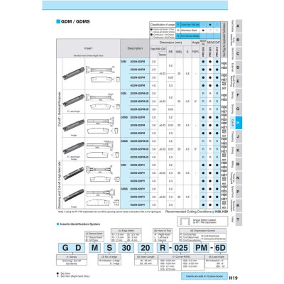 Mảnh dao tiện rãnh phủ PVD  Kyocera Model GDM3020N-040GL PR1535