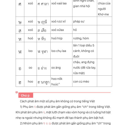 Tự Học Tiếng Thái Lan Cho Người Mới Bắt Đầu