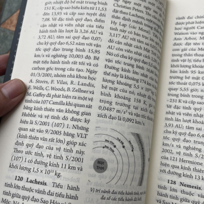 TỪ ĐIỂN THIÊN VĂN HỌC VÀ VẬT LÝ THIÊN VĂN – Đặng Vũ Tuấn Sơn chủ biên – Tri Thức Trẻ Books – NXB Thanh Niên (Bìa mềm)