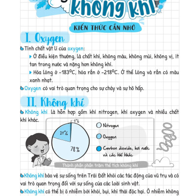 Sổ Tay Kiến Thức - Phương Pháp - Dạng Bài Khoa Học Tự Nhiên Lý - Hóa - Sinh - MEGA