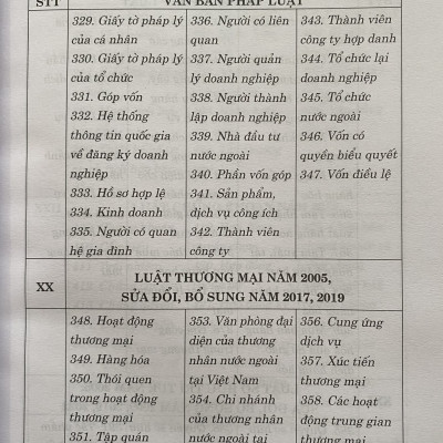 Từ Điển Thuật Ngữ Pháp Lý Thông Dụng