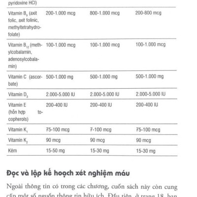 Đọc Hiểu Kết Quả Xét Nghiệm Máu (Tái Bản 2023)