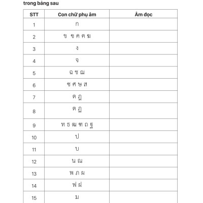 Tự Học Tiếng Thái Lan Cho Người Mới Bắt Đầu