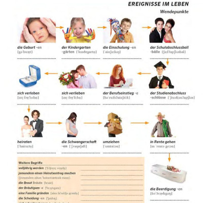 Pons Tự Học Tiếng Đức Qua Hình