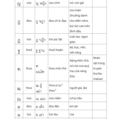 Tự Học Tiếng Thái Lan Cho Người Mới Bắt Đầu