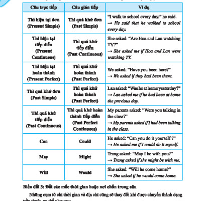 Global Success - Bộ Đề Kiểm Tra Định Kỳ 4 Kỹ Năng Tiếng Anh Lớp 9 - Tập 2 (Có Đáp Án)