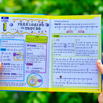 Sách Toán Học - Sổ Tay Bài Tập Toán - Á Châu Book - Tổng Hợp Kiến Thức Toán Học Từ Lớp 4 Đến lớp 9