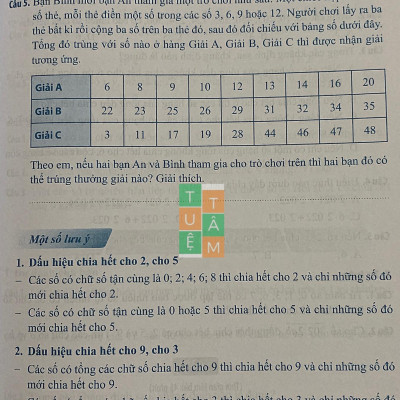 Sách - Bộ đề kiểm tra Toán 6